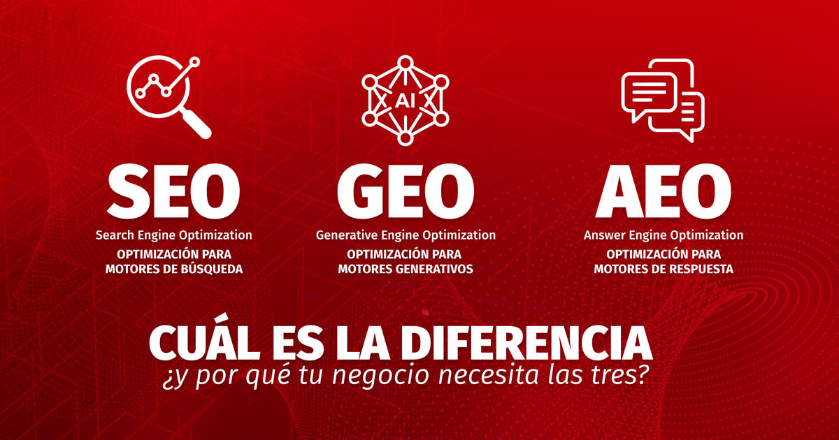 SEO, GEO y AEO: ¿Cuál es la diferencia y por qué tu negocio necesita las tres?