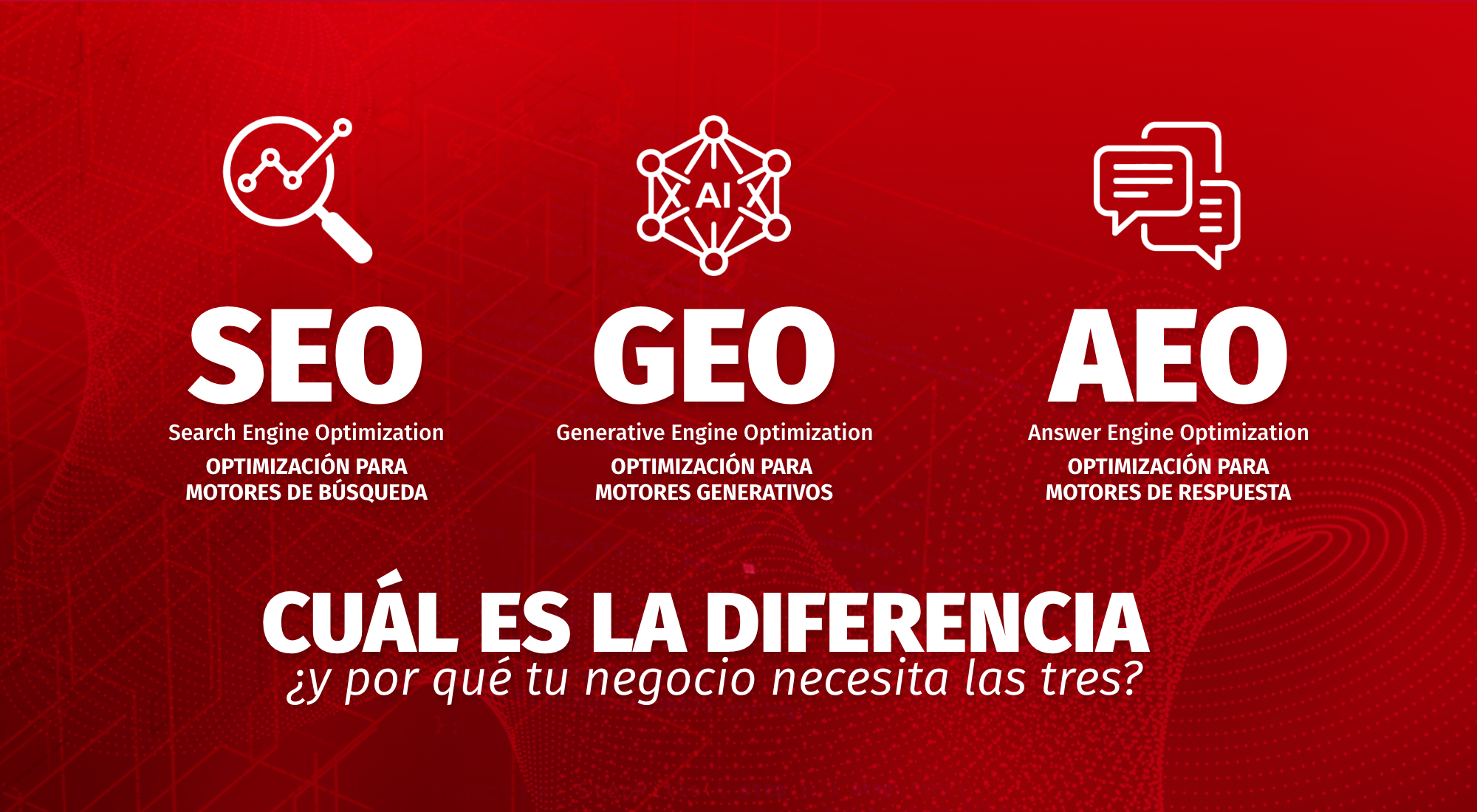 SEO, GEO and AEO: What is the difference and why your business needs all three?